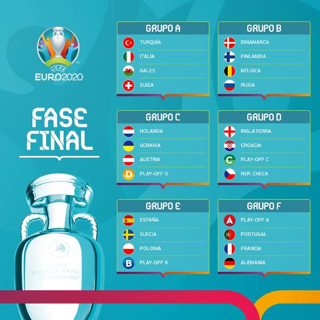 Futbol Eurocopa 2020 Directo Equipos Y Grupos De La Fase Final El Correo