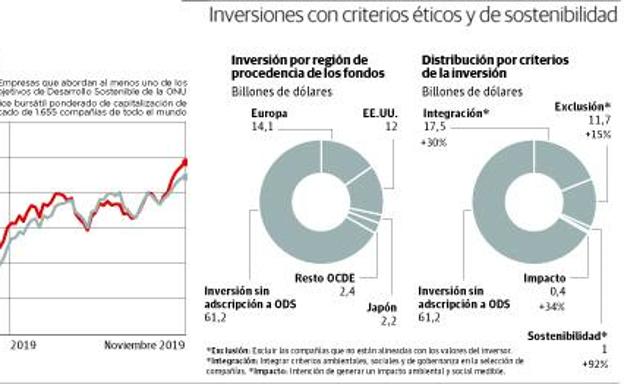 El capitalismo se vuelve responsable