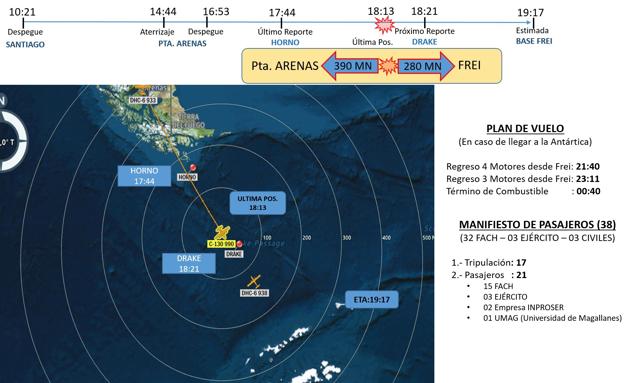 Chile busca un avión militar desaparecido con 38 personas que viajaba a la Antártida