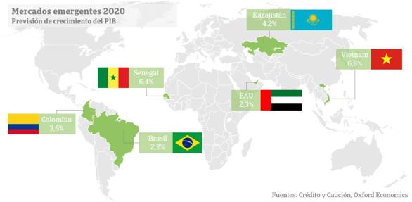 ¿Qué países ofrecerán en 2020 las mejores oportunidades para exportar?