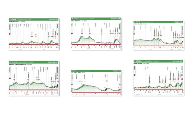 Recorrido Itzulia 2020 Vuelta al País Vasco: perfiles de etapas y calendario