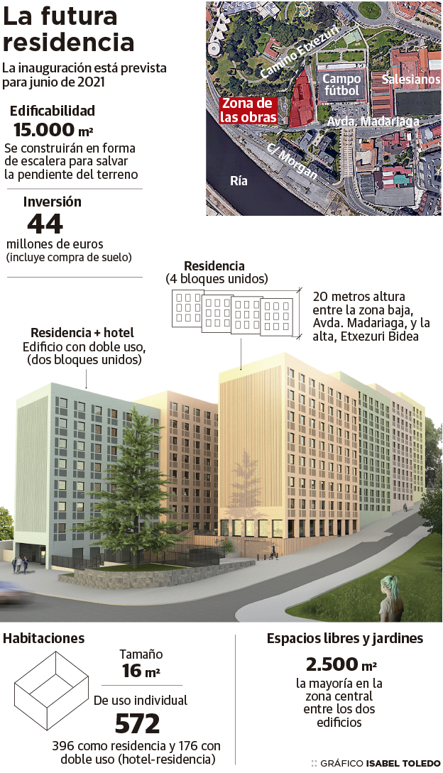 El corazón de Deusto acogerá la mayor residencia para estudiantes de Euskadi