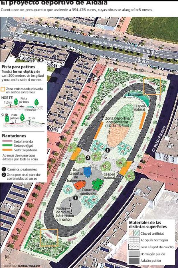 Zabalgana tendrá su parque con patinaje en 2021