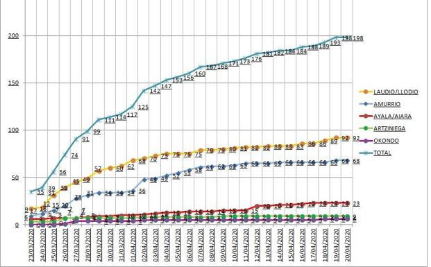 Ayala estabiliza por segunda vez los casos por COVID19