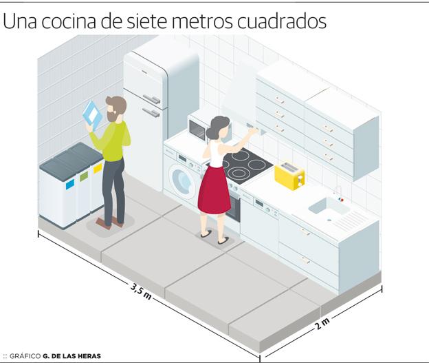 Las terrazas de las futuras viviendas deberán tener al menos 4 metros cuadrados