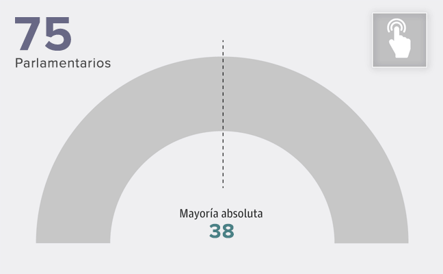 Pactómetro 12J: posibles alianzas electorales en Euskadi