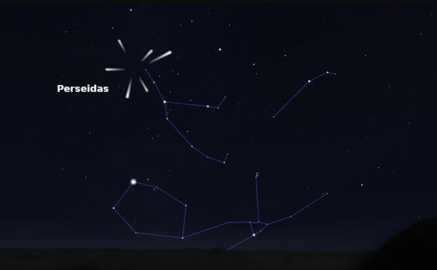 Perseidas 2020: cómo y cuándo ver la lluvia de estrellas fugaces