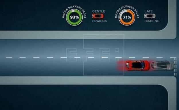 El «software» que acabará con los mareos en el coche