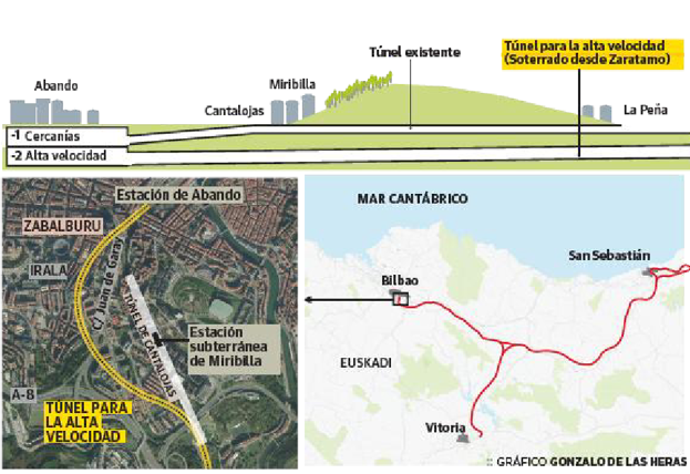 «Será como hacer otra línea de metro»