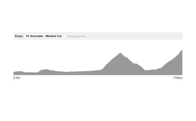 Tour de Francia 2020 etapa 17 en directo: ganador y clasificación