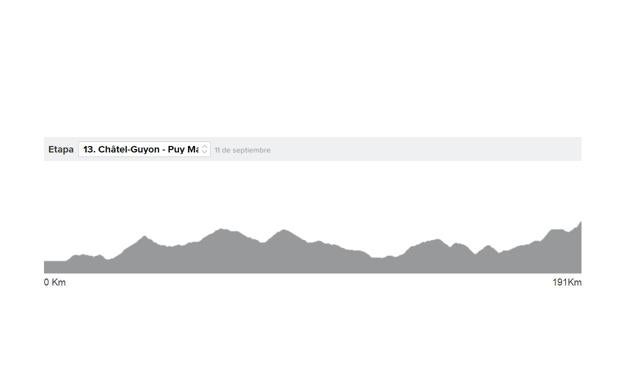 Tour de Francia 2020 etapa 13 en directo: ganador y clasificación