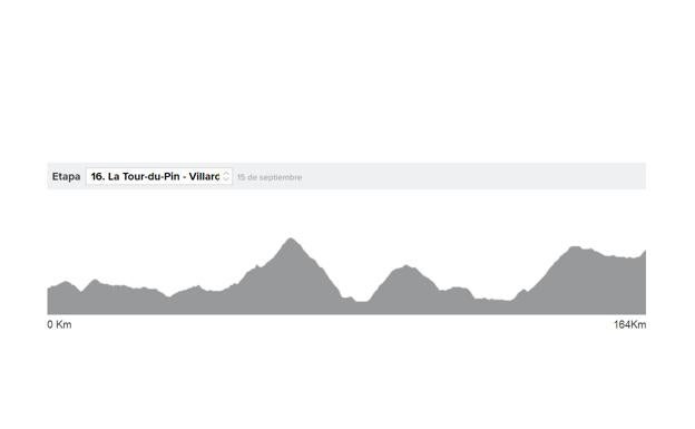 Tour de Francia 2020 etapa 16 en directo: ganador y clasificación