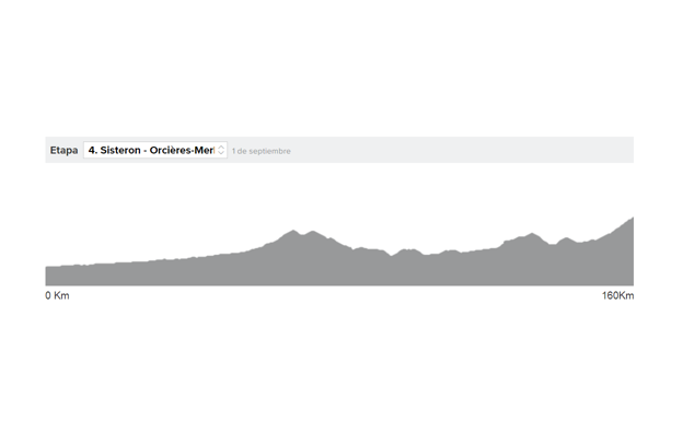 Tour de Francia 2020 etapa 4 en directo: ganador y clasificación