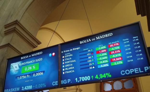 El Ibex-35 cae un 2,3% en la última sesión de agosto