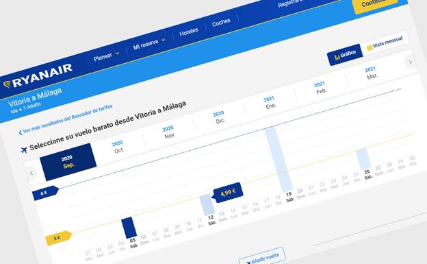 Ryanair oferta hoy vuelos a 5 euros