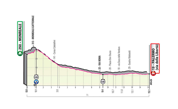 Giro de Italia 2020 en directo: etapa 1 contrarreloj