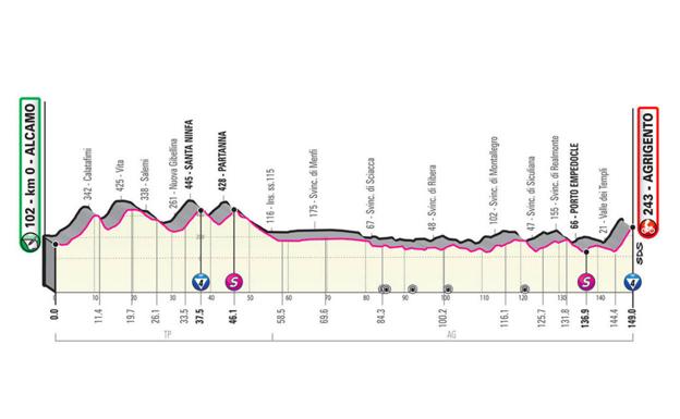 Giro de Italia 2020 etapa 2 en directo: horario y perfil