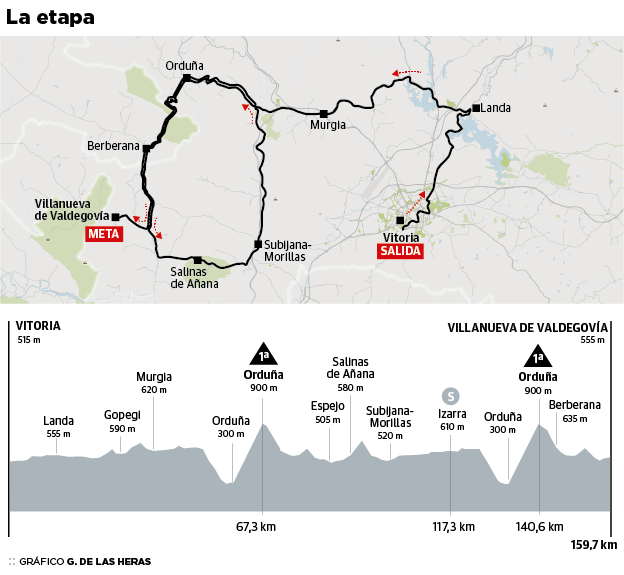 La «explosiva» etapa alavesa de La Vuelta a España, tras el día de descanso