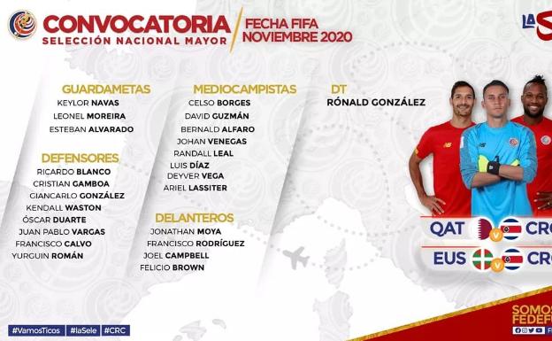 Keylor Navas encabeza la convocatoria de Costa Rica ante Euskadi