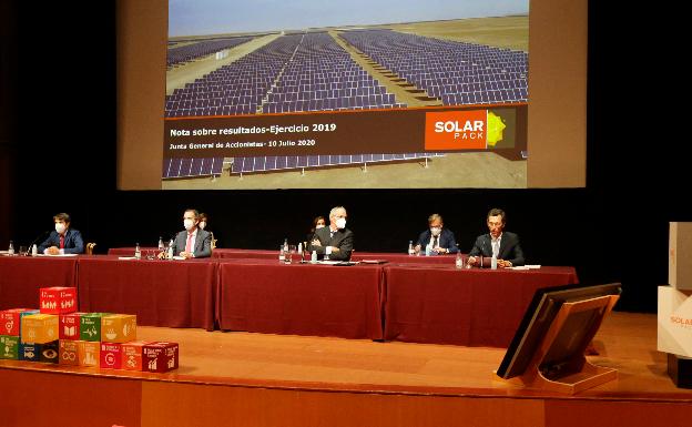 La vizcaína Solarpack multiplica por cinco sus beneficios hasta septiembre