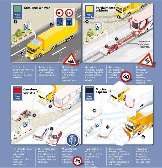 Estas son las señales de tráfico de la DGT para circular con temporales de nieve