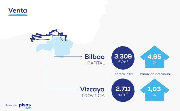 ¿Es un buen momento para la segunda residencia de la costa vizcaína?