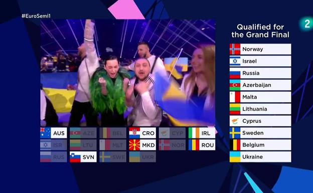 Los favoritos para ganar Eurovisión 2021: Consulta las apuestas