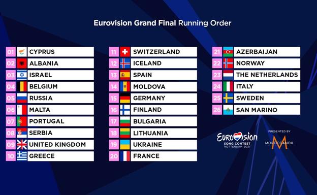 Las canciones y orden de actuación por países de la final de Eurovisión