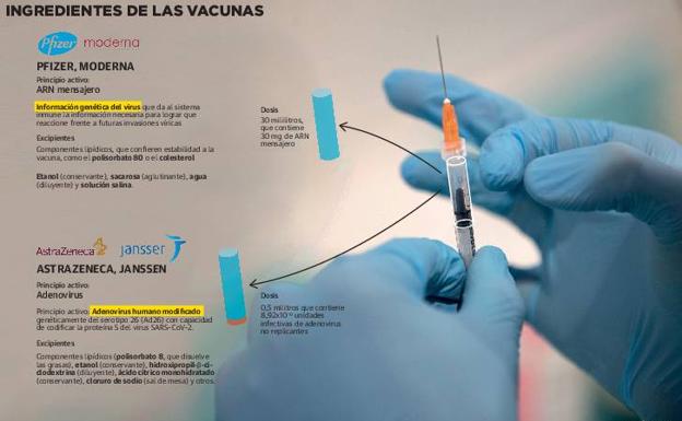 Lo que nos inyectan con cada dosis de vacuna contra el coronavirus