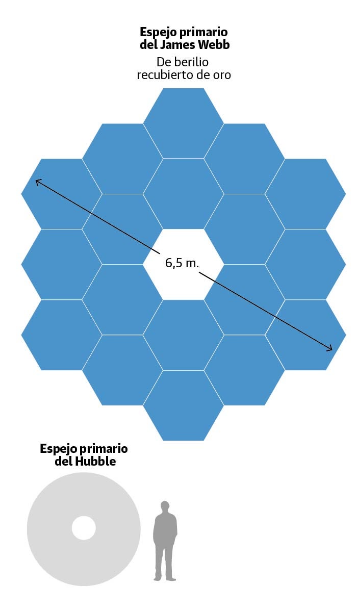 Un telescopio espacial para ver las primeras estrellas