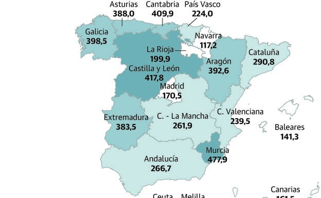 Premio para Cataluña y Galicia y castigo para Madrid y Navarra