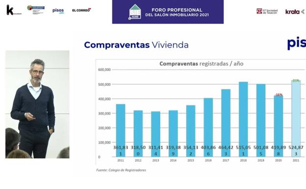 SIE 2021 - Ferran Font 'Vuelta a la normalidad inmobiliaria'