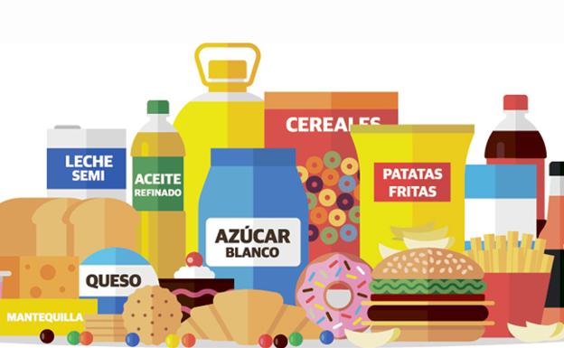 ¿Por qué están tan señalados los alimentos ultraprocesados?