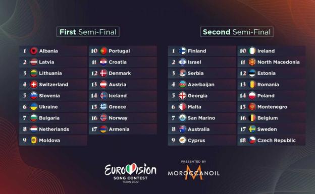 Orden de participantes y canciones de la segunda semifinal de Eurovisión