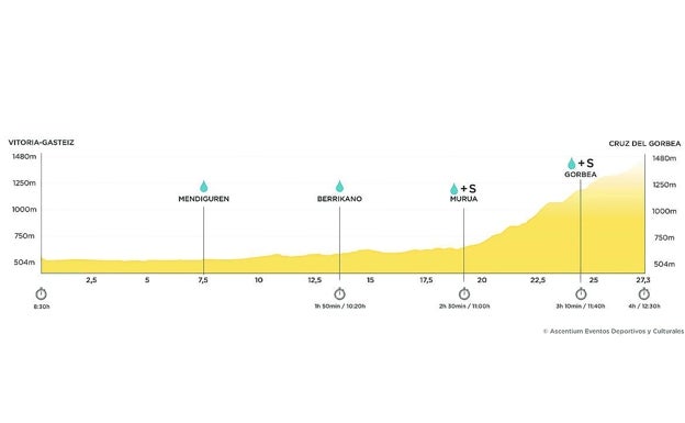 La prueba Catedral Vieja-Cruz del Gorbea rondará los 500 participantes