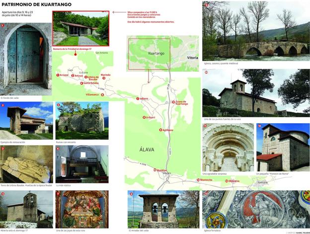 Ermitaraba exhibe los monumentos de Kuartango