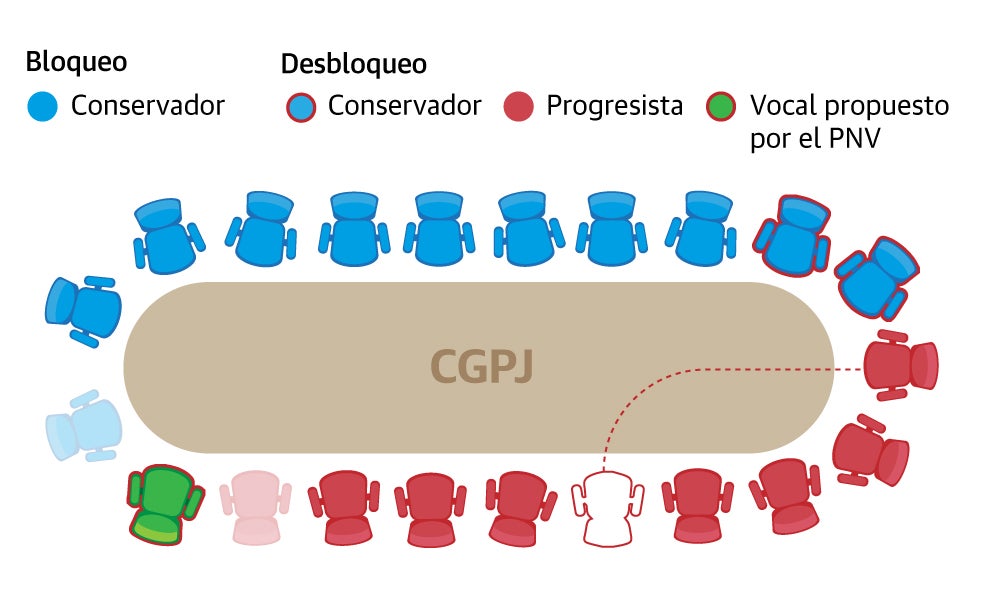 Guía visual para no perderse en el enredo del Poder Judicial