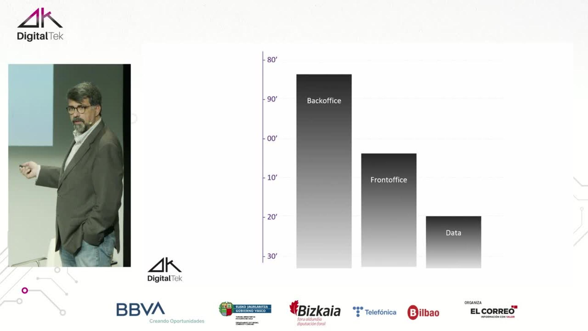 DIGITALTEK 2022 - Conferencia de Genís Roca