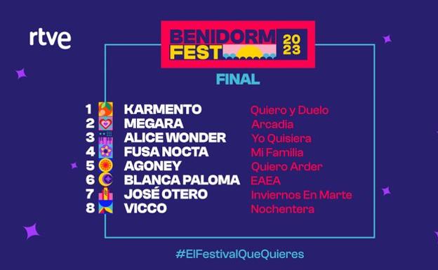 Orden de actuación en la final del Benidorm Fest