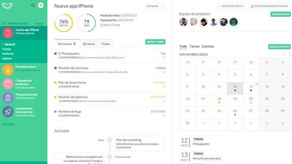 Mmmelon, la nueva forma de trabajar en equipo
