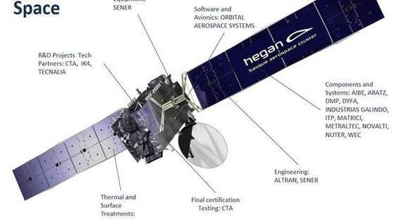 De Euskadi a los confines del espacio