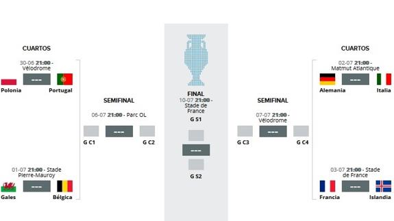 Los cuartos de final de la Eurocopa, partido a partido