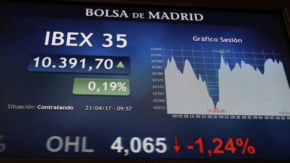 Los índices sostenibles, bajo la lupa por Indra y OHL