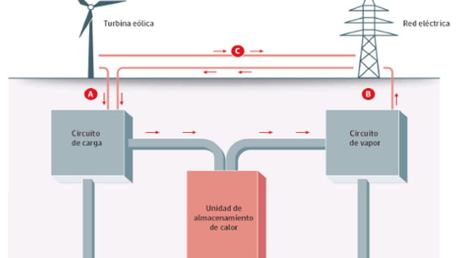 El calor de las piedras se transforma en electricidad