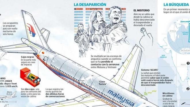 El misterioso final del vuelo MH370