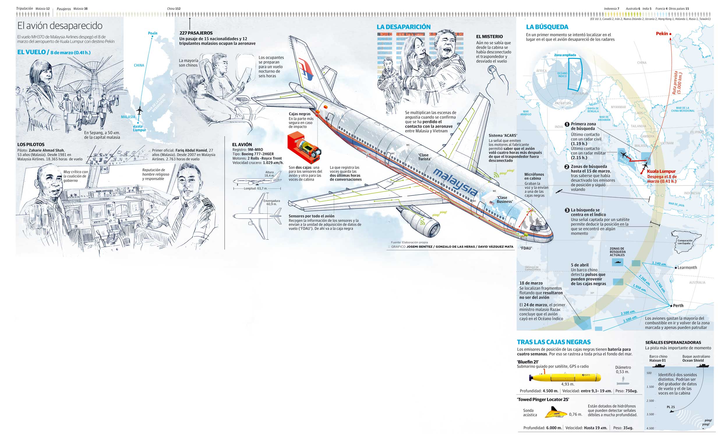 Malaysia Airlines, la misma compañía del avión desaparecido en el Índico