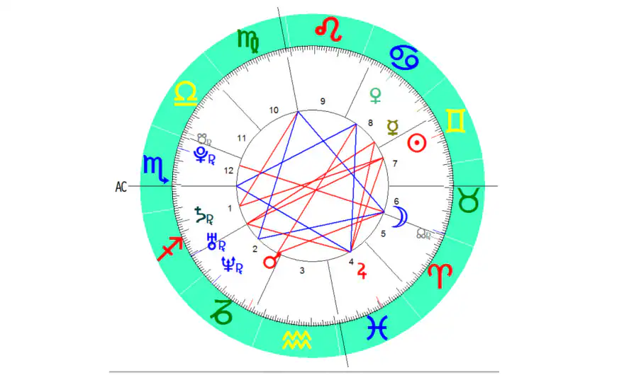 aparecio el 24 de marzo signo zodiacal nacido