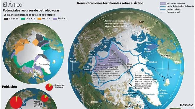 La guerra fría estalla en el Ártico