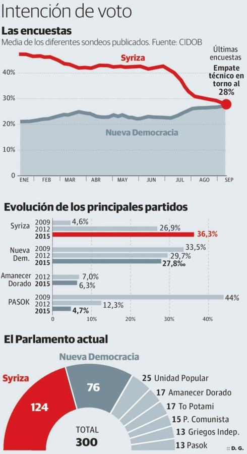 Grecia elige al gestor del rescate
