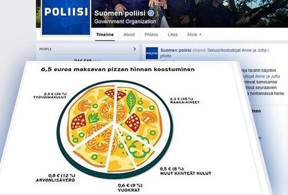 Las pizzas en Finlandia no pueden costar menos de seis euros
